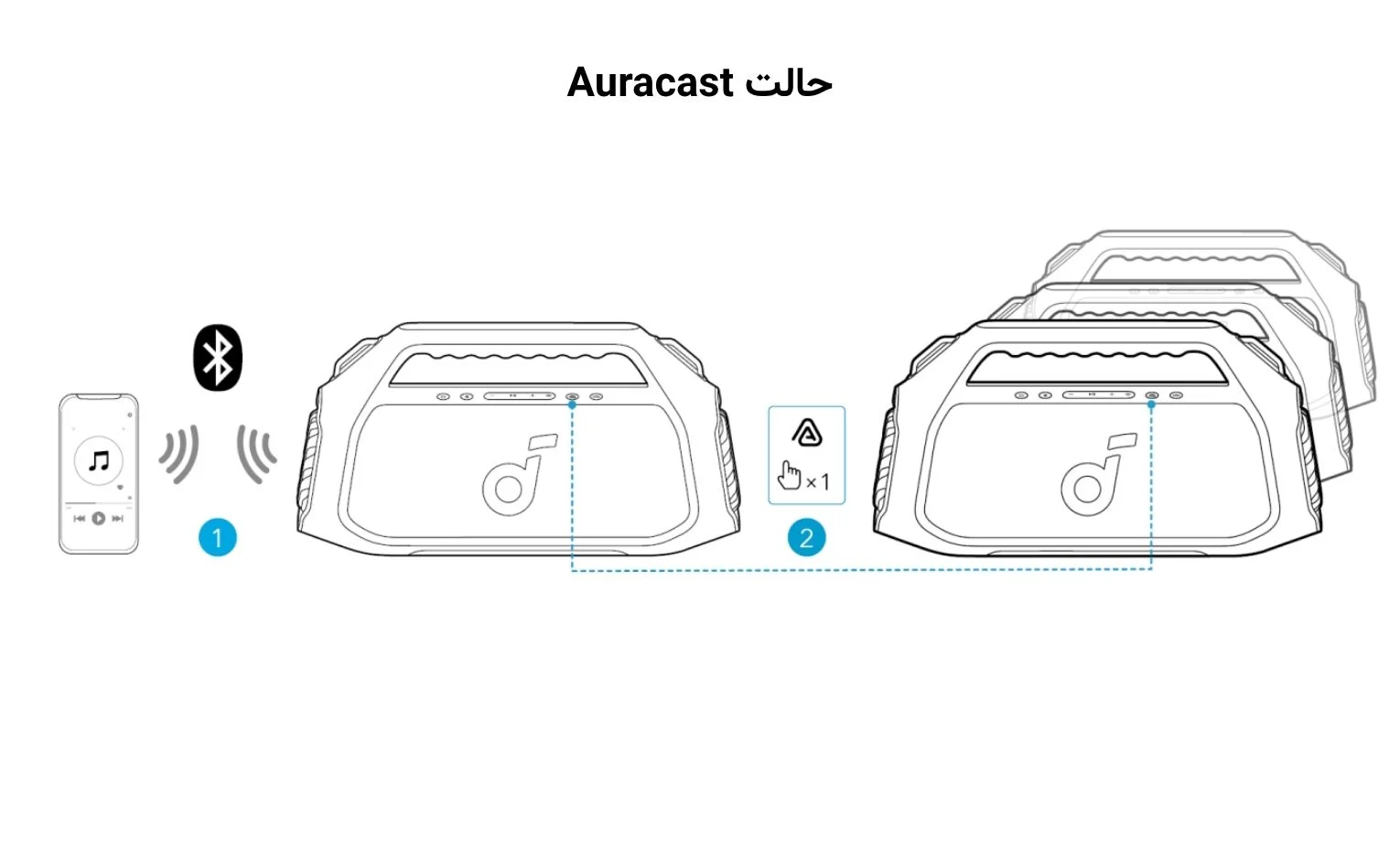 راهنمای استفاده اسپیکر Soundcore Boom 2 Plus راهنمای استفاده اسپیکر Soundcore Boom 2 Plus