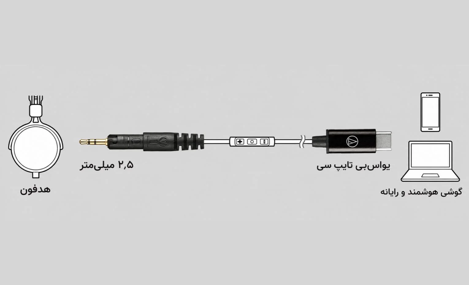 کابل Audio-Technica AT-HC2C برای M50x عرضه شد کابل Audio-Technica AT-HC2C برای M50x عرضه شد