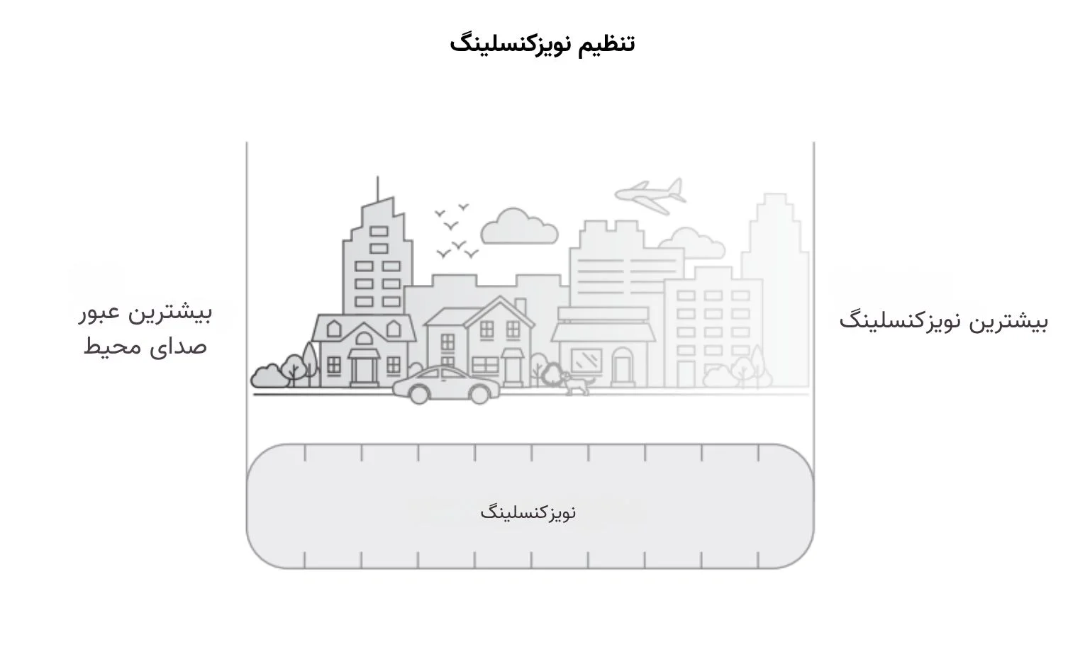 راهنمای استفاده از هدفون بوز 700؛ آموزش کامل راهنمای استفاده از هدفون بوز 700؛ آموزش کامل