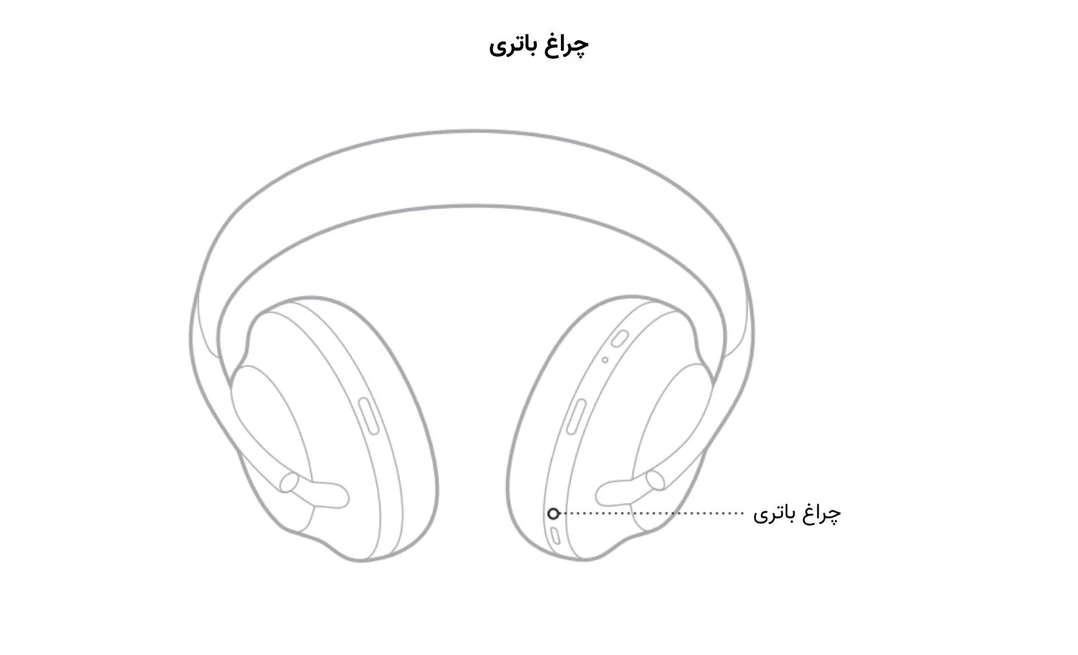 راهنمای استفاده از هدفون بوز 700؛ آموزش کامل راهنمای استفاده از هدفون بوز 700؛ آموزش کامل