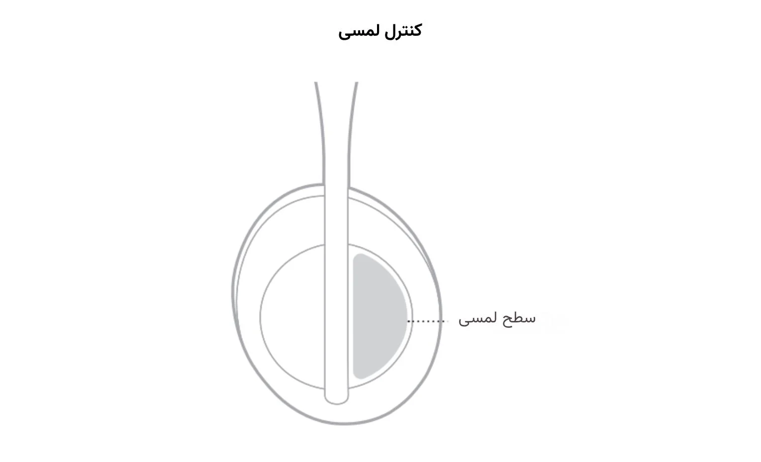 راهنمای استفاده از هدفون بوز 700؛ آموزش کامل راهنمای استفاده از هدفون بوز 700؛ آموزش کامل