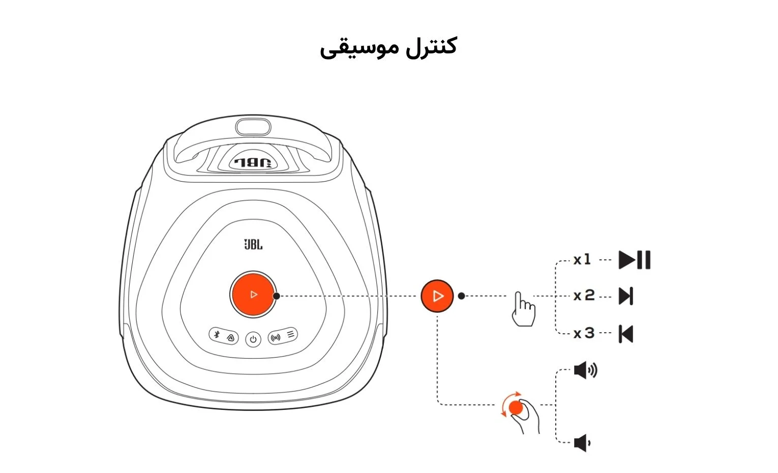 راهنمای استفاده اسپیکر پارتی باکس جی بی ال مدل 330 راهنمای استفاده اسپیکر پارتی باکس جی بی ال مدل 330
