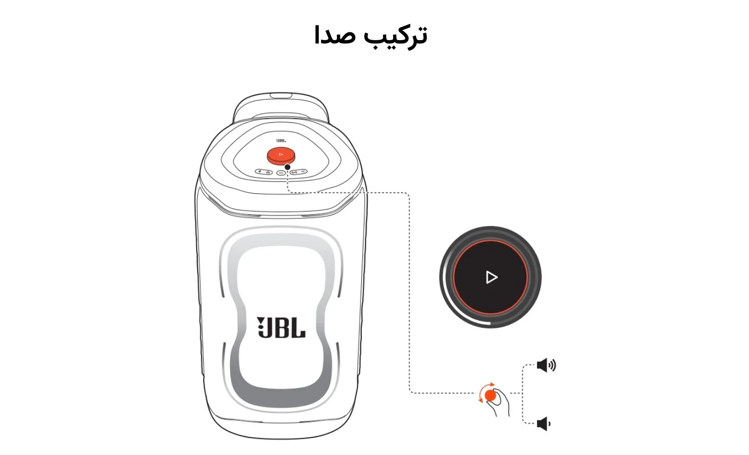 راهنمای استفاده اسپیکر پارتی باکس جی بی ال مدل 330 راهنمای استفاده اسپیکر پارتی باکس جی بی ال مدل 330