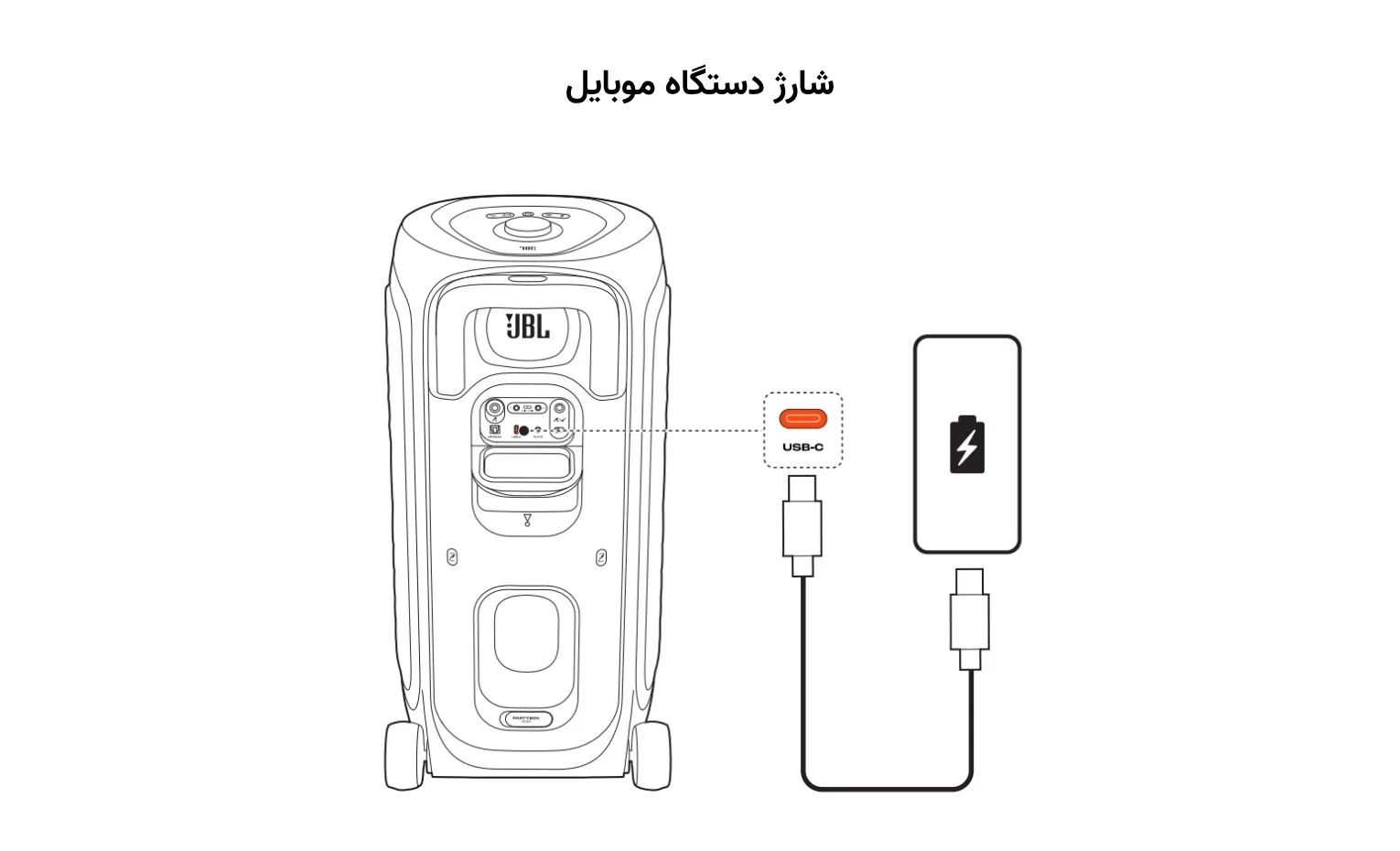 راهنمای استفاده اسپیکر پارتی باکس جی بی ال مدل 330 راهنمای استفاده اسپیکر پارتی باکس جی بی ال مدل 330