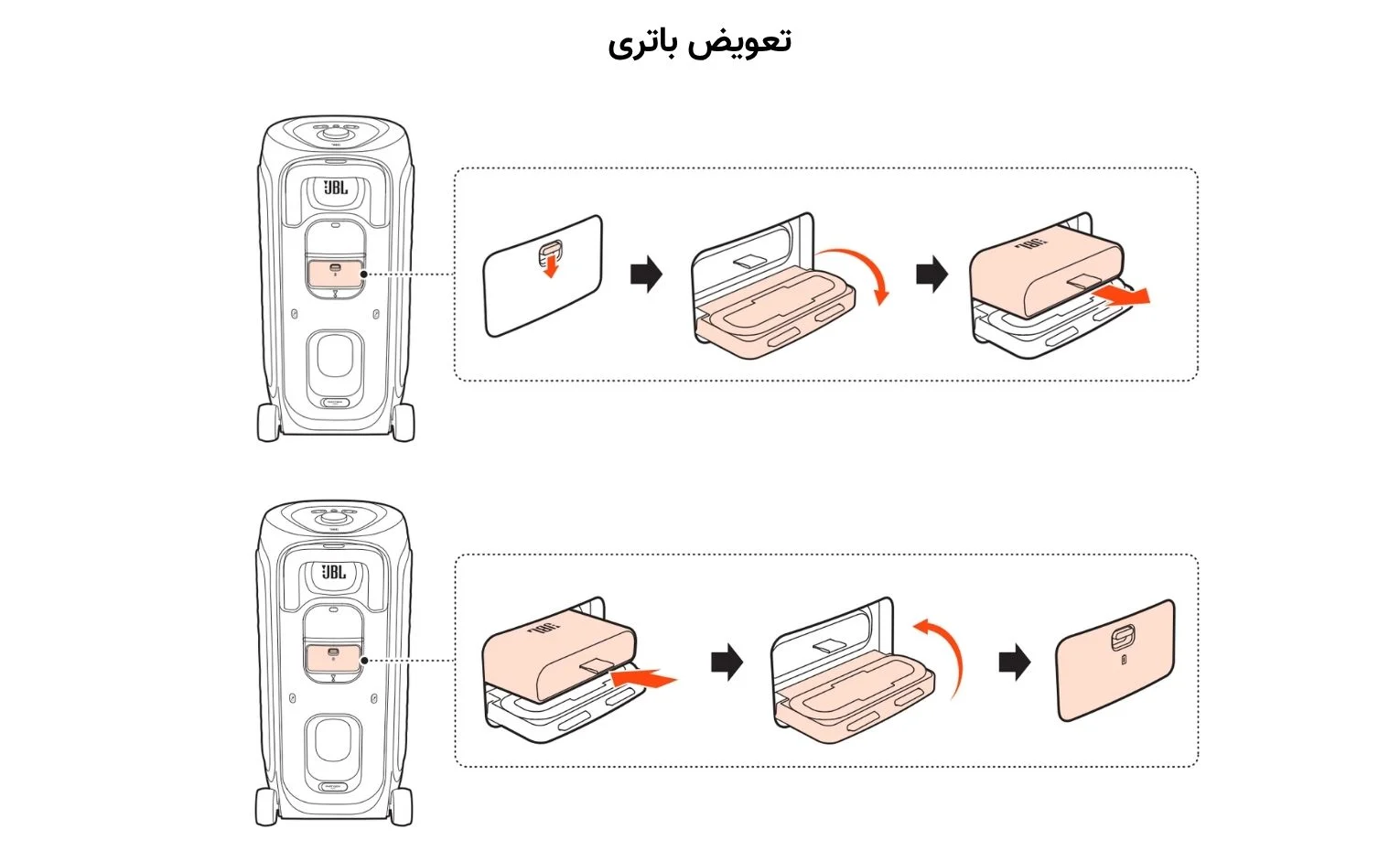 راهنمای استفاده اسپیکر پارتی باکس جی بی ال مدل 330 راهنمای استفاده اسپیکر پارتی باکس جی بی ال مدل 330