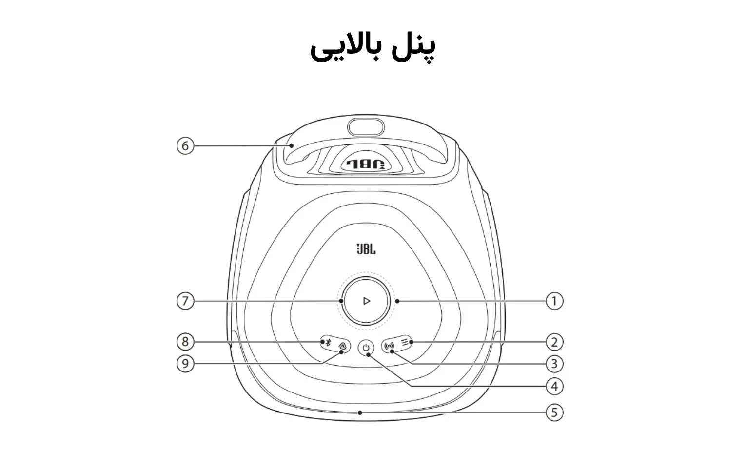راهنمای استفاده اسپیکر پارتی باکس جی بی ال مدل 330 راهنمای استفاده اسپیکر پارتی باکس جی بی ال مدل 330