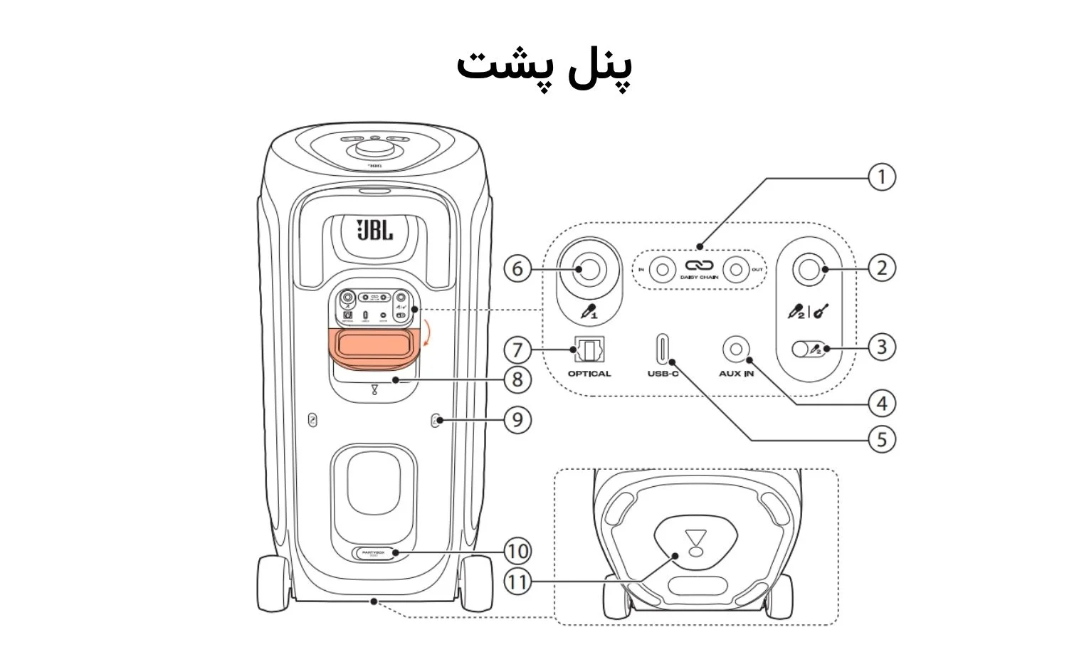 راهنمای استفاده اسپیکر پارتی باکس جی بی ال مدل 330 راهنمای استفاده اسپیکر پارتی باکس جی بی ال مدل 330
