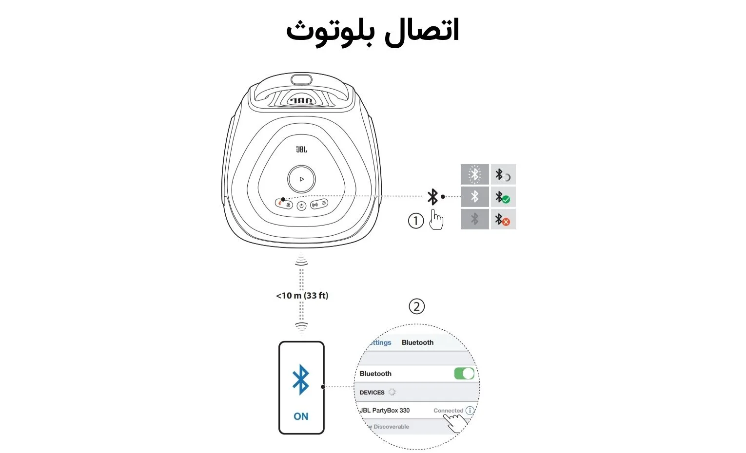 راهنمای استفاده اسپیکر پارتی باکس جی بی ال مدل 330 راهنمای استفاده اسپیکر پارتی باکس جی بی ال مدل 330