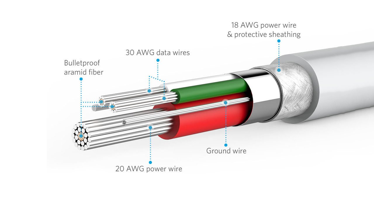 کابل شارژر انکر | Anker Powerline Micro USB 3ft
