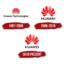 History of the Huawei brand