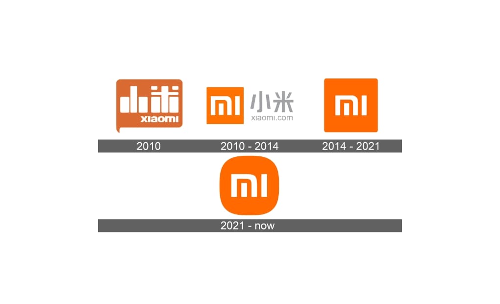 تاریخچه‌ی برند برند شیائومی (Xiaomi)