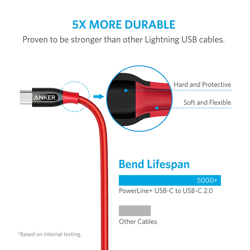 کابل Anker Powerline Plus USB-C to USB-C 2.0 3ft A8187