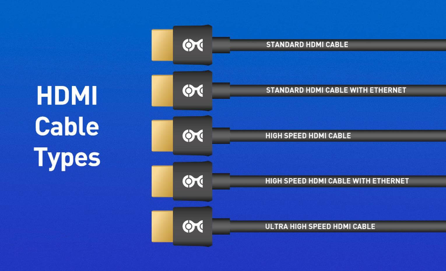آنچه که باید از کابل HDMI بدانیم 