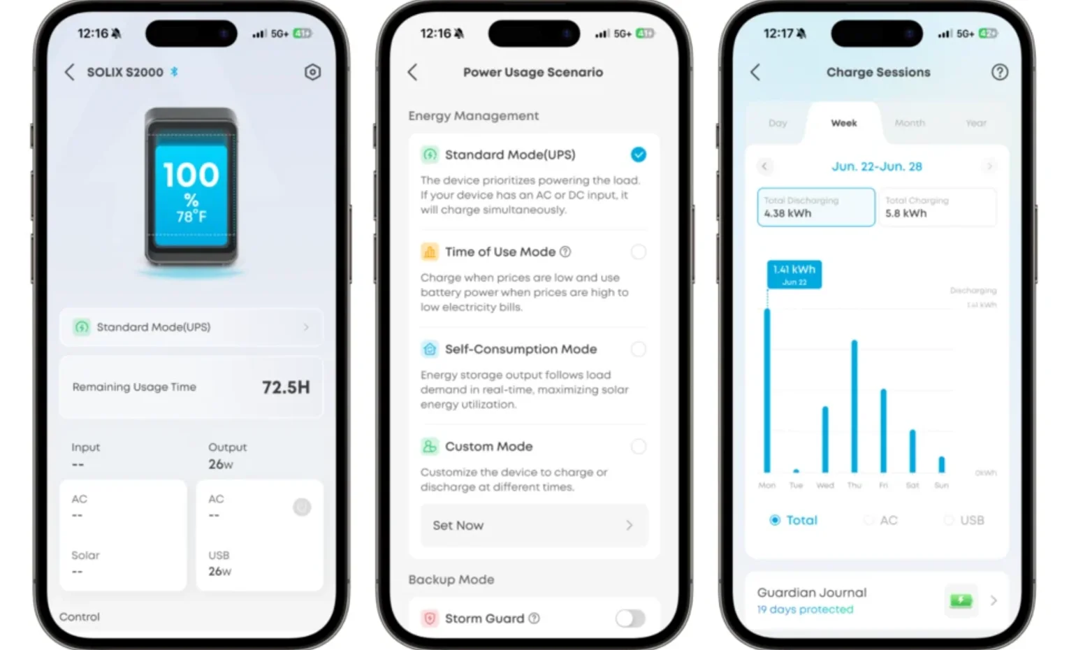 Anker SOLIX S2000، پاوراستیشن تازه با تمرکز بر مصرف کم Anker SOLIX S2000، پاوراستیشن تازه با تمرکز بر مصرف کم